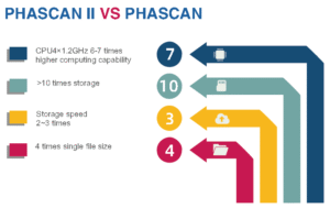 phascan ii phased